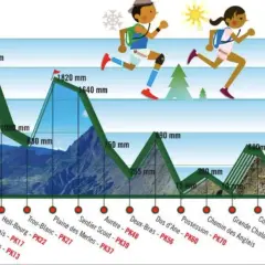 Profil d'une rando trail avec dénivelés et points de passage. Deux coureurs s'élancent sous le soleil et la neige.