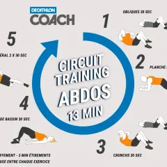 Circuit training pour des abdos bas du ventre toniques : gainage, relevés de bassin, crunchs, planche et obliques. 13 minutes pour sculpter votre sangle abdominale.