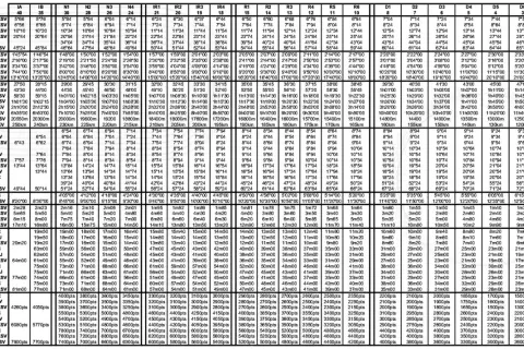Tableau des performances athlétiques pour les hommes, avec des barèmes FFA pour différentes distances et épreuves.