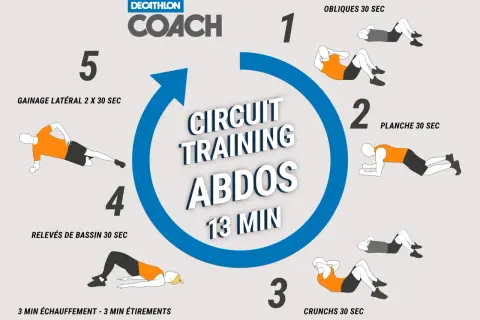 Circuit training pour des abdos bas du ventre toniques : gainage, relevés de bassin, crunchs, planche et obliques. 13 minutes pour sculpter votre sangle abdominale.