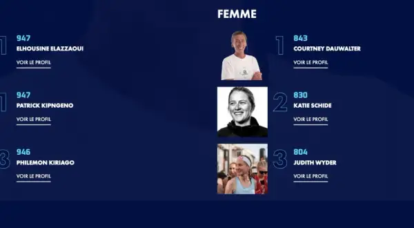 Classement trail : Elhousine Elazzaoui et Courtney Dauwalter en tête. Patrick Kipngeno et Katie Schide suivent.