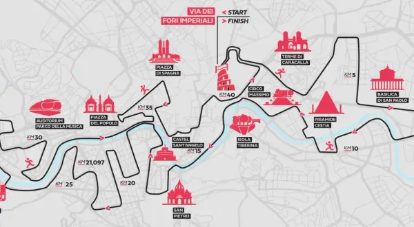 Carte du semi marathon de Rome, avec le parcours passant par le Colisée, le Vatican et le Cirque Maxime.