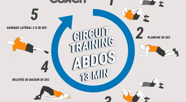 Circuit training pour des abdos bas du ventre toniques : gainage, relevés de bassin, crunchs, planche et obliques. 13 minutes pour sculpter votre sangle abdominale.