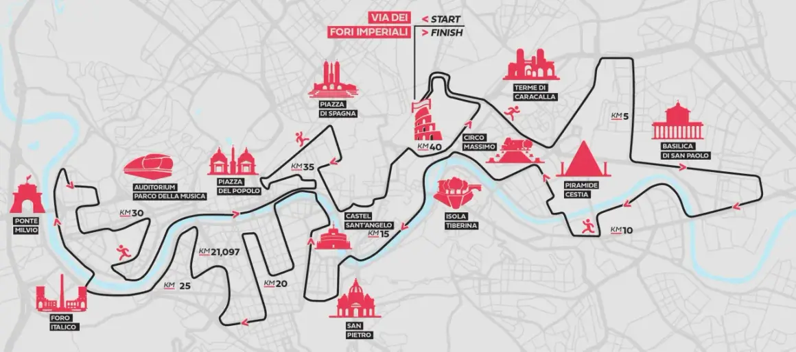 Carte du semi marathon de Rome, avec le parcours passant par le Colisée, le Vatican et le Cirque Maxime.