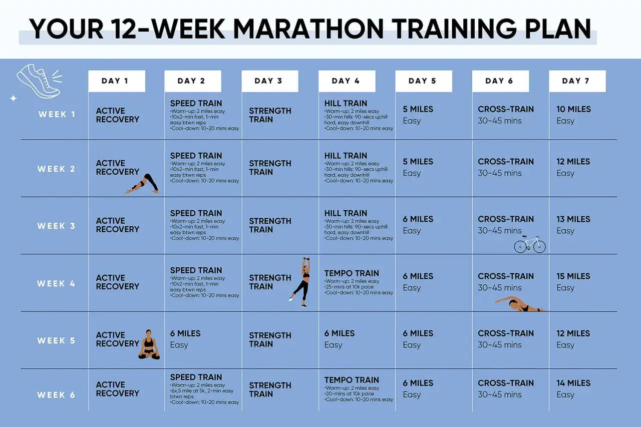 Tableau d'un plan d'entraînement marathon sur 12 semaines avec des icônes de course, de yoga et de vélo.
