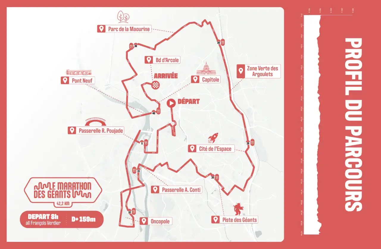 Carte du parcours de la Marathon des Géants à Toulouse, avec départ et arrivée, points d'intérêt et profil d'élévation. Idéal pour savoir où courir à Toulouse.