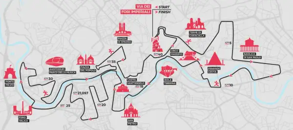 Carte du semi marathon de Rome, avec le parcours passant par le Colisée, le Vatican et le Cirque Maxime.